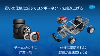 互いの仕様に沿ってコンポーネントを組み上げる 
チームが並行に 
作業可能 
仕様に準拠すれば 
製造が高速に行える 
 