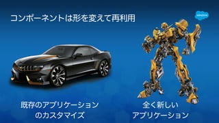 コンポーネントは形を変えて再利用 
既存のアプリケーション 
のカスタマイズ 
全く新しい 
アプリケーション 
 