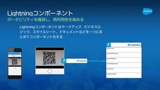 Lightningコンポーネント 
ポータビリティを確保し、再利用性を高める 
df:camera 
df:camera 
camera.cmp 
cameraController.js 
cameraHelper.js 
cameraRenderer.js 
camera.css 
camera.auradoc 
Lightningコンポーネントはマークアップ、ビジネスロ 
ジック、スタイルシート、ドキュメントなどを一つにま 
とめてコンポーネント化する 
 