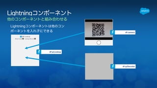 df:camera 
df:qrDecoder 
Lightningコンポーネント 
他のコンポーネントと組み合わせる 
Lightningコンポーネントは他のコン 
ポーネントを入れ子にできる 
df:qrLookup 
 