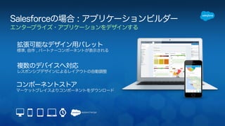 Salesforceの場合 : アプリケーションビルダー 
エンタープライズ・アプリケーションをデザインする 
拡張可能なデザイン用パレット 
標準, 自作 , パートナーコンポーネントが表示される 
複数のデバイスへ対応 
レスポンシブデザインによるレイアウトの自動調整 
コンポーネントストア 
マーケットプレイスよりコンポーネントをダウンロード 
 