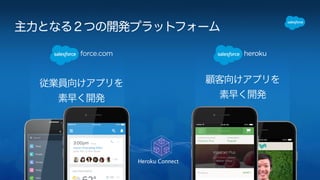 主力となる２つの開発プラットフォーム 
従業員向けアプリを 
素早く開発 
顧客向けアプリを 
素早く開発 
Heroku Connect 
 