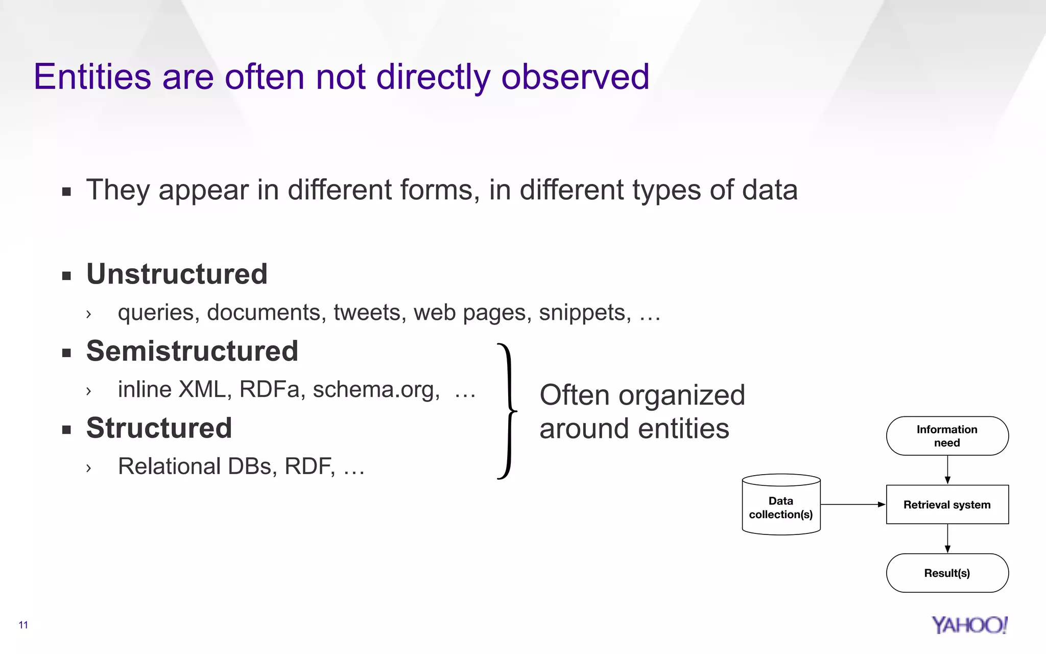 Entities are often not directly observed 
11 
▪ They appear in different forms, in different types of data 
! 
▪ Unstructured 
› queries, documents, tweets, web pages, snippets, … 
▪ Semistructured 
› inline XML, RDFa, schema.org, … 
▪ Structured 
› Relational DBs, RDF, … 
Often organized 
around entities 
Data Retrieval system 
collection(s) 
Information 
need 
Result(s) 
 
