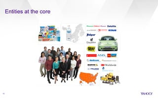 Entities at the core 
10 
 