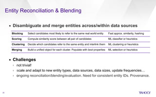 20 
Entity Reconciliation & Blending 
▪ Disambiguate and merge entities across/within data sources 
Blocking Select candidates most likely to refer to the same real world entity Fast approx. similarity, hashing 
Scoring Compute similarity score between all pair of candidates ML classifier or heuristics 
Clustering Decide which candidates refer to the same entity and interlink them ML clustering or heuristics 
Merging Build a unified object for each cluster. Populate with best properties ML selection or heuristics 
▪ Challenges 
› not trivial! 
› scale and adapt to new entity types, data sources, data sizes, update frequencies… 
› ongoing reconciliation/blending/evaluation. Need for consistent entity IDs. Provenance. 
 