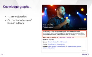 Knowledge graphs… 
25 
▪ … are not perfect 
▪ Or: the importance of 
human editors 
 