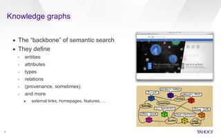 Knowledge graphs 
9 
▪ The “backbone” of semantic search 
▪ They define 
› entities 
› attributes 
› types 
› relations 
› (provenance, sometimes) 
› and more 
• external links, homepages, features, … 
 