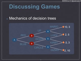 #SIRACon14 @selenakyle 
Discussing Games 
Mechanics of decision trees 
UP 
DOWN 
CIRCLE 
RED 
BLUE 
MARIO 
LUIGI 
KIRBY 
GIZMO 
10, 3 
2, 5 
-3, 3 
2, 10 
A 
B 
B 
A 
A 
A 
13 
 