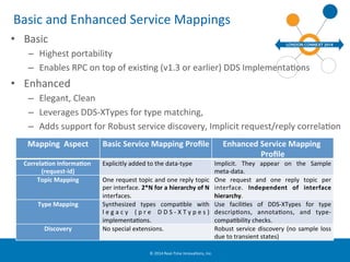 RPC Over DDS | PDF