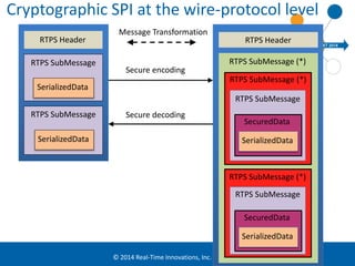 Cryptographic SPI at the wire-protocol level 
Message Transformation 
RTPS Header RTPS Header 
© 2014 Real-Time Innovations, Inc. 
RTPS SubMessage 
SerializedData 
RTPS SubMessage 
SerializedData 
RTPS SubMessage (*) 
RTPS SubMessage (*) 
RTPS SubMessage 
SecuredData 
SerializedData 
RTPS SubMessage (*) 
RTPS SubMessage 
SecuredData 
SerializedData 
Secure encoding 
Secure decoding 
 