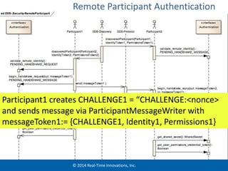 Remote Participant Authentication 
Participant1 creates CHALLENGE1 = “CHALLENGE:<nonce> 
and sends message via ParticipantMessageWriter with 
messageToken1:= {CHALLENGE1, Identity1, Permissions1} 
© 2014 Real-Time Innovations, Inc. 
 