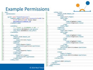 Example Permissions 
© 2014 Real-Time Innovations, Inc. 
 
