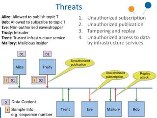 Threats 
1. Unauthorized subscription 
2. Unauthorized publication 
3. Tampering and replay 
4. Unauthorized access to data 
by infrastructure services 
Alice: Allowed to publish topic T 
Bob: Allowed to subscribe to topic T 
Eve: Non-authorized eavesdropper 
Trudy: Intruder 
Trent: Trusted infrastructure service 
Mallory: Malicious insider 
10/27/2014 © 2012 Real-Time Innovations, Inc. - All rights reserved 7 
© 2014 Real-Time Innovations, Inc. 
 