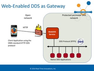Web Enabled DDS - London Connext DDS Conference | PPTX