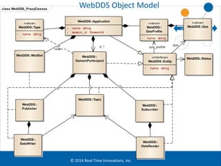 Web Enabled DDS - London Connext DDS Conference | PPTX