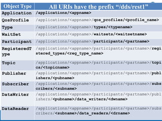 DDS Web Enabled | PDF