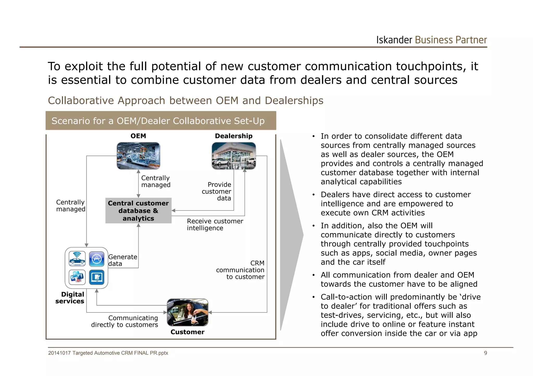 To exploit the full potential of new customer communication touchpoints, it 
is essential to combine customer data from dealers and central sources 
Collaborative Approach between OEM and Dealerships 
Scenario for a OEM/Dealer Collaborative Set-Up 
OEM Dealership 
Centrally 
managed 
Provide 
customer 
data 
Receive customer 
intelligence 
Customer 
Central customer 
database & 
analytics 
Centrally 
managed 
Digital 
services 
Generate 
data 
CRM 
communication 
to customer 
Communicating 
directly to customers 
• In order to consolidate different data 
sources from centrally managed sources 
as well as dealer sources, the OEM 
provides and controls a centrally managed 
customer database together with internal 
analytical capabilities 
• Dealers have direct access to customer 
intelligence and are empowered to 
execute own CRM activities 
• In addition, also the OEM will 
communicate directly to customers 
through centrally provided touchpoints 
such as apps, social media, owner pages 
and the car itself 
• All communication from dealer and OEM 
towards the customer have to be aligned 
• Call-to-action will predominantly be ‘drive 
to dealer’ for traditional offers such as 
test-drives, servicing, etc., but will also 
include drive to online or feature instant 
offer conversion inside the car or via app 
20141017 Targeted Automotive CRM FINAL PR.pptx 9 
 