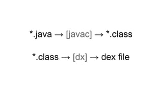 *.java → [javac] → *.class
*.class → [dx] → dex file
 