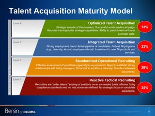 13 
Reactive Tactical Recruiting 
Recruiters are “order takers;” posting of positions on an as-needed basis. Minimal hiring compliance standards met; no real processes defined. No strategic focus on candidate experience. 
Level 1 
Standardized Operational Recruiting 
Effective assessment of candidates against job requirements. Begin to establish strong relationships with hiring managers. Some link to workforce planning. Standard interview documents. 
Level 2 
Integrated Talent Acquisition Strong employment brand. Active pipeline of candidates. Robust TA programs (e.g., diversity, alumni, employee referral). Investment in new TA products and services. 
Level 3 
Optimized Talent Acquisition 
Strategic enabler of the business. Successful social media campaign. Recruiter training builds strategic capabilities. Ability to predict external forces & remain agile. 
Level 4 
Talent Acquisition Maturity Model 
Bersin by Deloitte 
Source: High-Impact Talent Acquisition®, Bersin by Deloitte, 2014 
35% 
29% 
23% 
13%  