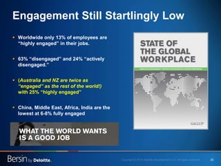 20 
Engagement Still Startlingly Low 
 
Worldwide only 13% of employees are “highly engaged” in their jobs. 
 
63% “disengaged” and 24% “actively disengaged.” 
 
(Australia and NZ are twice as “engaged” as the rest of the world!) with 25% “highly engaged” 
 
China, Middle East, Africa, India are the lowest at 6-8% fully engaged  