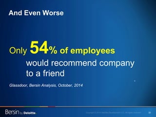 22 
Only 54% of employees would recommend company to a friend 
- Glassdoor, Bersin Analysis, October, 2014 
And Even Worse  