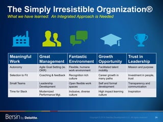 24 
What we have learned: An Integrated Approach is Needed 
The Simply Irresistible Organization® 
Meaningful Work 
Great Management 
Fantastic Environment 
Growth Opportunity 
Trust in Leadership 
Autonomy 
Agile Goal Setting (ie. OKR) 
Flexible, humane work environment 
Facilitated talent mobility 
Mission and purpose 
Selection to Fit 
Coaching & feedback 
Recognition rich culture 
Career growth in many paths 
Investment in people, trust 
Small Teams 
Leadership Development 
Open flexible work spaces 
Self and formal development 
Transparency and communication 
Time for Slack 
Modernized Performance Mgt. 
Inclusive, diverse culture 
High impact learning culture 
Inspiration  