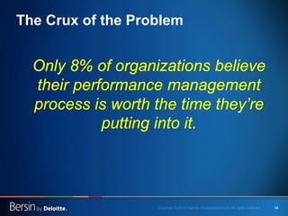 34 
The Crux of the Problem 
Only 8% of organizations believe their performance management process is worth the time they’re putting into it.  
