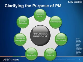 37 
Clarifying the Purpose of PM 
Coaching for 
Development 
Talent Decisions 
Performance 
Improvement 
Legal Documents 
Performance 
Feedback 
PERFORMANCE MANAGEMENT 
Talent Decisions 
Legal Documents 
Employee 
Motivation 
Compensation 
Performance 
Feedback 
Kelly Services 
Source: “Getting Away from the Score: Creating Better Ongoing Performance Feedback,” Bersin & Associates, 2012. 
.  
