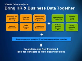 59 
What is Talent Analytics: Bring HR & Business Data Together 
Recruiting and 
Workforce 
Planning 
Comp and Benefits 
Performance 
Succession 
Engagement 
Learning 
& Leadership 
HRMS 
Employee Data 
Engagement 
& Assessment 
+ 
Sales Revenue 
Productivity 
Customer Retention 
Product 
Mix 
Accidents Errors Fraud 
Quality 
Downtime 
Losses 
Groundbreaking New Insights & 
Tools for Managers to Make Better Decisions 
= 
Data management, analytics, IT, and business consulting expertise 
+  