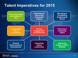 62 
Driving Performance & Development 
Assessing & Improving Corporate Culture 
Accelerating Time to Competency 
Increasing Global Leadership 
Improving Career & Talent Mobility 
Planning & Analyzing Talent 
Managing A Compelling Employment Brand 
Improving Speed and Quality of Hire 
Driving Engagement and Retention 
Talent Imperatives for 2015  