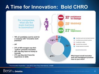 63 
A Time for Innovation: Bold CHRO 
• 
76% of candidates want to work for a company with “innovative work practices” … yet 
• 
37% of HR managers say their “culture” prevents innovation 
• 
28% say they have no money to innovate 
• 
27% say they don’t have the experience or skills 
What impact would innovative work and management practices have on your work? 
“The Innovation Imperative,” June 2013, Korn Ferry International, n=4080 