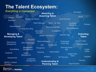 8 
Attracting & Acquiring Talent 
Managing & Developing Talent 
Extending Talent 
Understanding & Planning Talent 
Employment Brand 
Social Sourcing 
Talent Networks 
Mobile Job Sites 
Candidate Marketing 
External Brand 
Work Environment 
Mission and Values 
Diversity & Inclusion 
Work-Life Balance 
Rewards 
Recognition 
Performance 
Management 
Goal Setting 
Career Management 
Leadership Development 
HIPO Assessment 
Professional 
Career Mgt 
Technical Career Mgt 
Contract Labor 
Alumni Programs 
College Recruiting 
Talent Networks 
Supply Chain Talent 
Analytics 
WF Planning 
Engagement 
Retention Mgt 
Segmentation 
L&D 
Coaching 
Certification 
LinkedIn 
Glassdoor 
Reputation 
Suppliers 
Partners 
Data Providers 
MOOCs, Content Providers 
Assessments 
Job Networks 
Brand 
Management 
Development 
Career Lattice 
Academia 
Partners 
The Talent Ecosystem: Everything is Connected  