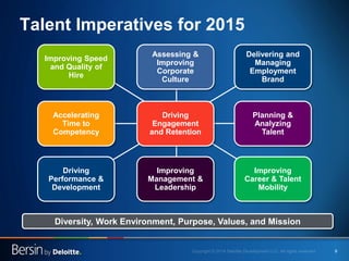 9 
Driving Performance & Development 
Assessing & Improving Corporate Culture 
Accelerating Time to Competency 
Improving Management & Leadership 
Improving Career & Talent Mobility 
Planning & Analyzing Talent 
Delivering and Managing Employment Brand 
Improving Speed and Quality of Hire 
Driving Engagement and Retention 
Talent Imperatives for 2015 
Diversity, Work Environment, Purpose, Values, and Mission  
