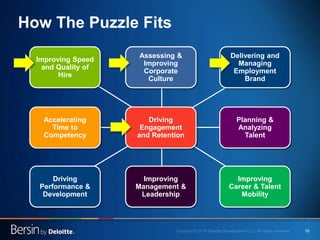 18 
How The Puzzle Fits 
Driving Performance & Development 
Assessing & Improving Corporate Culture 
Accelerating Time to ...