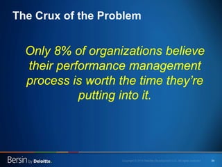34 
The Crux of the Problem 
Only 8% of organizations believe their performance management process is worth the time they’...