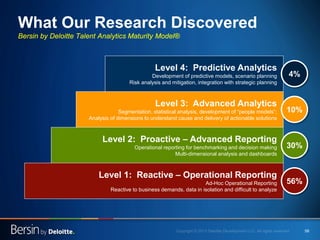 58 
What Our Research Discovered Bersin by Deloitte Talent Analytics Maturity Model® 
Level 4: Predictive Analytics 
Devel...