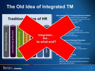 6 
The Old Idea of Integrated TM 
 
Slow Response to Changing Business Needs 
- 
Inability to identify current and future...