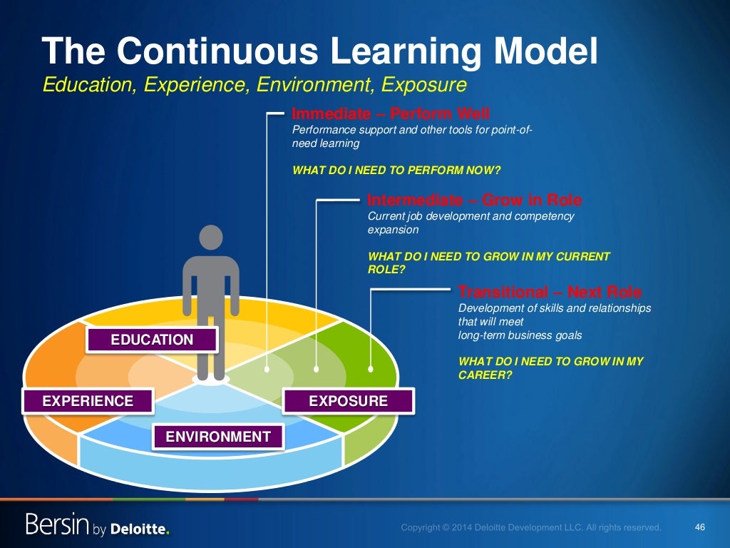 Learning Models 86 