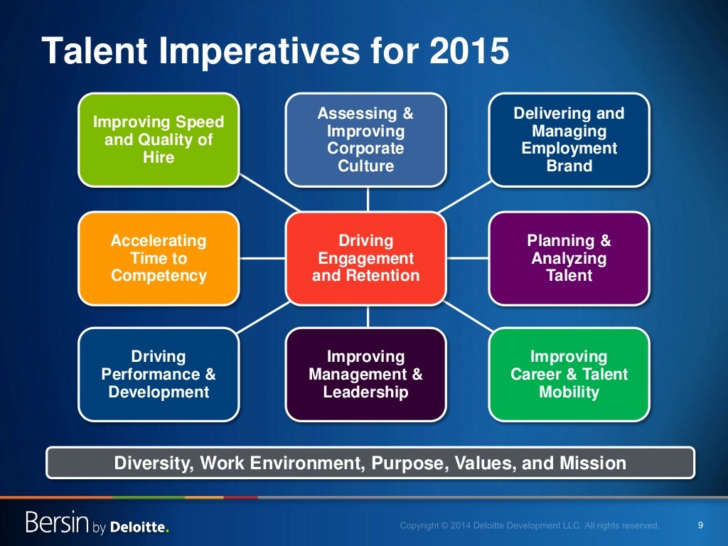 Assessment development. Capabilities development. Assessment development. Capabilities development. Pipeline проектов.