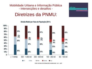 Mobilidade Urbana e Informação Pública 
- intersecções e desafios - 
Diretrizes da PNMU: 
 