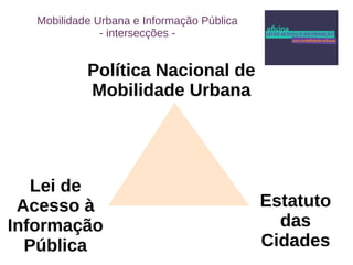 Política Nacional de 
Mobilidade Urbana 
Lei de 
Acesso à 
Informação 
Pública 
Estatuto 
das 
Cidades 
Mobilidade Urbana e Informação Pública 
- intersecções - 
 