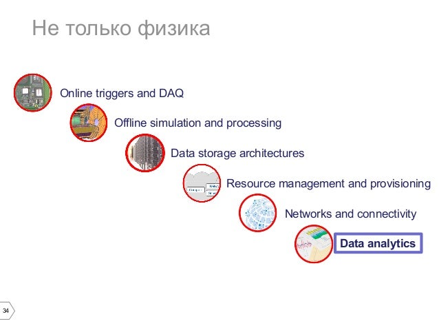 Методы машинного обучения классификация