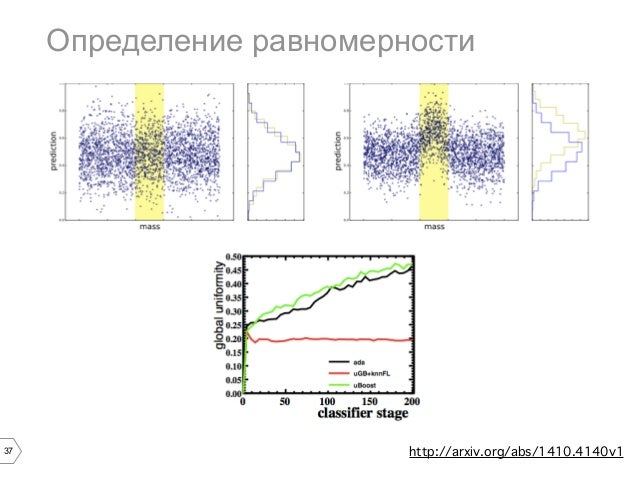 Svm метод машинного обучения