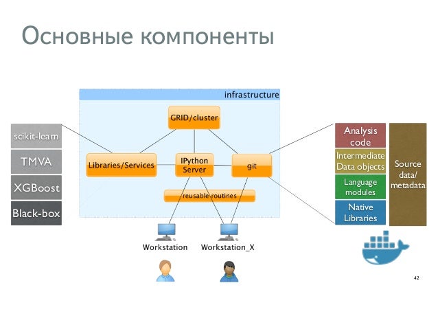 Svm метод машинного обучения