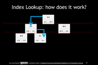 Index Lookup: how does it work? 
A-­‐Z 
A-­‐L M-­‐Z 
A-­‐L 
A-­‐D E-­‐L 
M-­‐Z 
M-­‐R S-­‐Z 
A-­‐D 
A-­‐B C-­‐D 
E-­‐L 
E-­‐G H-­‐L 
(c) Luca Garulli Licensed under a Creative Commons Attribution-NoDerivs 3.0 Unported License 22 
 