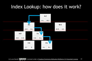 Index Lookup: how does it work? 
A-­‐Z 
A-­‐L M-­‐Z 
A-­‐L 
A-­‐D E-­‐L 
M-­‐Z 
M-­‐R S-­‐Z 
A-­‐D 
A-­‐B C-­‐D 
E-­‐L 
E-­‐G H-­‐L 
E-­‐G 
E-­‐F G 
H-­‐L 
H-­‐J K-­‐L 
(c) Luca Garulli Licensed under a Creative Commons Attribution-NoDerivs 3.0 Unported License 23 
 