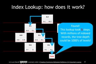 Index Lookup: how does it work? 
A-­‐Z 
A-­‐L M-­‐Z 
A-­‐L 
A-­‐D E-­‐L 
M-­‐Z 
This 
lookup 
took 
M-­‐R S-­‐Z 
A-­‐D 
A-­‐B C-­‐D 
E-­‐L 
E-­‐G H-­‐L 
E-­‐G 
E-­‐F G 
H-­‐L 
H-­‐J K-­‐L 
Luca 
Found! 
5 
steps. 
With 
millions 
of 
indexed 
records, 
the 
tree 
depth 
could 
be 
1000’s 
of 
levels! 
(c) Luca Garulli Licensed under a Creative Commons Attribution-NoDerivs 3.0 Unported License 24 
 