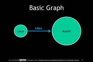 Basic Graph 
Likes 
Luca Austin 
(c) Luca Garulli Licensed under a Creative Commons Attribution-NoDerivs 3.0 Unported License 37 
 