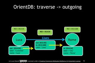 OrientDB: traverse -> outgoing 
RID 
= 
#13:35 
RID 
= 
#14:54 
Luca Lives 
out 
: 
[#14:54] 
label 
: 
‘Customer’ 
name 
: 
‘Luca’ 
out: 
[#13:35] 
in: 
[#13:100] 
Label 
: 
‘Lives’ 
RID 
= 
#13:100 
Rome 
in: 
[#14:54] 
label 
= 
‘City’ 
name 
= 
‘Rome’ 
(c) Luca Garulli Licensed under a Creative Commons Attribution-NoDerivs 3.0 Unported License 46 
 