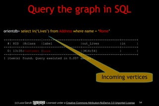 Query the graph in SQL 
(c) Luca Garulli Licensed under a Creative Commons Attribution-NoDerivs 3.0 Unported License 54 
!!! 
orientdb> select in(‘Lives’) from Address where name = ‘Rome’ !! 
---+------+---------|--------------------+--------------------+--------+ 
#| RID |@class |label |out_Lives |in | 
---+------+---------+--------------------+--------------------+--------+ 
0| 13:35|Customer |Luca |[#14:54] | | 
---+------+---------+--------------------+--------------------+--------+ 
1 item(s) found. Query executed in 0.007 sec(s). 
Incoming vertices 
 